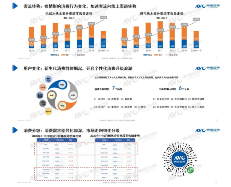 從產品升級到生態拓寬,構建廚衛熱水行業發展新格局-暖通展丨上海暖通舒適系統展COMFORTECO CHINA 2026 從產品升級到生態拓寬,構建廚衛熱水行業發展新格局-暖通展丨上海暖通舒適系統展COMFORTECO CHINA 2026