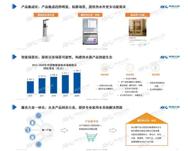 從產品升級到生態拓寬,構建廚衛熱水行業發展新格局-暖通展丨上海暖通舒適系統展COMFORTECO CHINA 2026 從產品升級到生態拓寬,構建廚衛熱水行業發展新格局-暖通展丨上海暖通舒適系統展COMFORTECO CHINA 2026