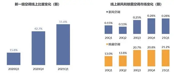 《五一家電換新趨勢白皮書》出爐,消費升級重啟!-暖通展丨上海暖通舒適系統展COMFORTECO CHINA 2026 《五一家電換新趨勢白皮書》出爐,消費升級重啟!-暖通展丨上海暖通舒適系統展COMFORTECO CHINA 2026