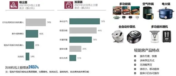 《五一家電換新趨勢白皮書》出爐,消費升級重啟!-暖通展丨上海暖通舒適系統展COMFORTECO CHINA 2026 《五一家電換新趨勢白皮書》出爐,消費升級重啟!-暖通展丨上海暖通舒適系統展COMFORTECO CHINA 2026