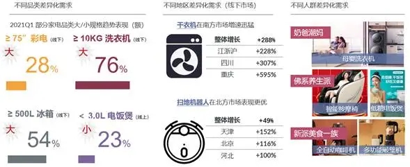 《五一家電換新趨勢白皮書》出爐,消費升級重啟!-暖通展丨上海暖通舒適系統展COMFORTECO CHINA 2026 《五一家電換新趨勢白皮書》出爐,消費升級重啟!-暖通展丨上海暖通舒適系統展COMFORTECO CHINA 2026