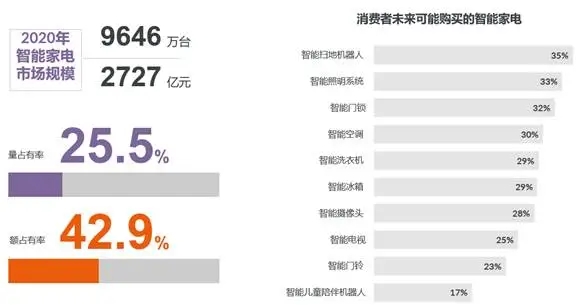 《五一家電換新趨勢白皮書》出爐,消費升級重啟!-暖通展丨上海暖通舒適系統展COMFORTECO CHINA 2026 《五一家電換新趨勢白皮書》出爐,消費升級重啟!-暖通展丨上海暖通舒適系統展COMFORTECO CHINA 2026