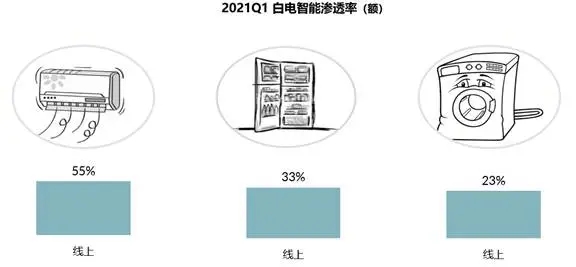 《五一家電換新趨勢白皮書》出爐,消費升級重啟!-暖通展丨上海暖通舒適系統展COMFORTECO CHINA 2026 《五一家電換新趨勢白皮書》出爐,消費升級重啟!-暖通展丨上海暖通舒適系統展COMFORTECO CHINA 2026