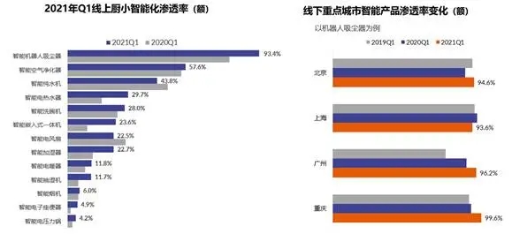 《五一家電換新趨勢白皮書》出爐,消費升級重啟!-暖通展丨上海暖通舒適系統展COMFORTECO CHINA 2026 《五一家電換新趨勢白皮書》出爐,消費升級重啟!-暖通展丨上海暖通舒適系統展COMFORTECO CHINA 2026