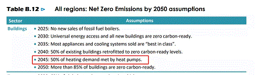 國(guó)際能源署2021年度報(bào)告：熱泵是建筑行業(yè)最大的電氣化機(jī)會(huì)