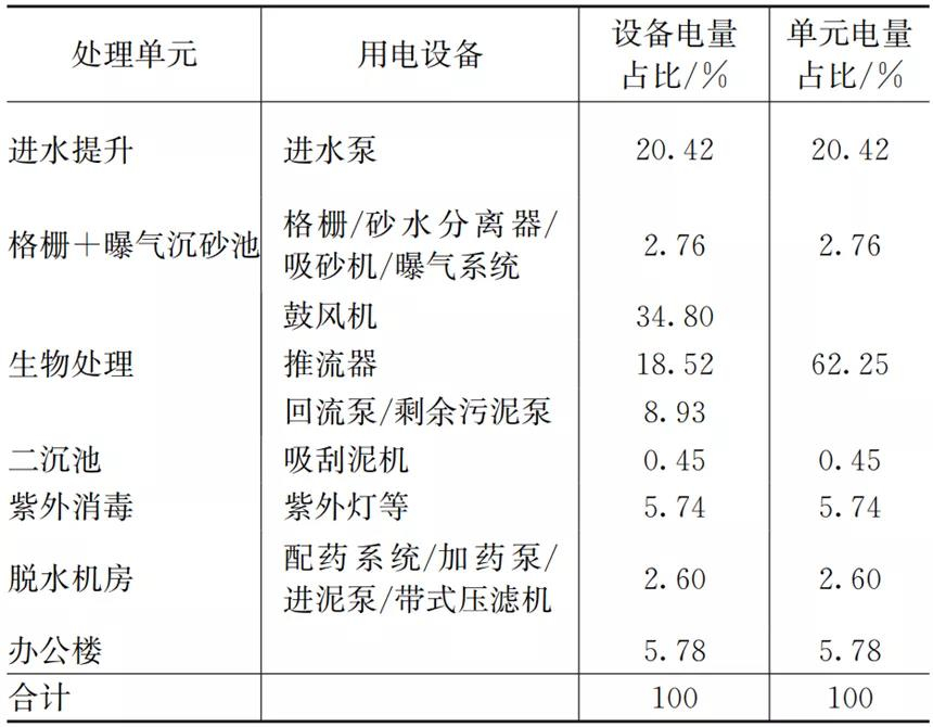 地源熱泵行業(yè)發(fā)展現(xiàn)狀及前景分析