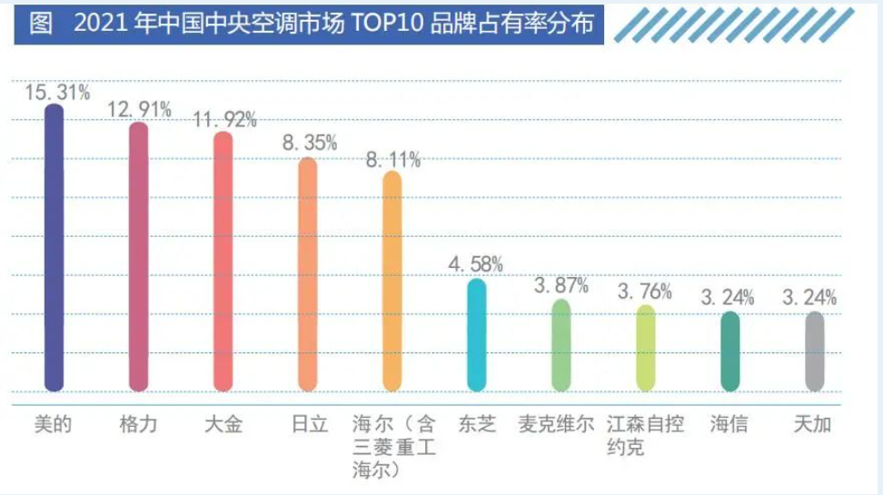 后疫情時(shí)代,中央空調(diào)中小品牌的求生之道-暖通展丨上海暖通舒適系統(tǒng)展COMFORTECO CHINA 2026 后疫情時(shí)代,中央空調(diào)中小品牌的求生之道-暖通展丨上海暖通舒適系統(tǒng)展COMFORTECO CHINA 2026
