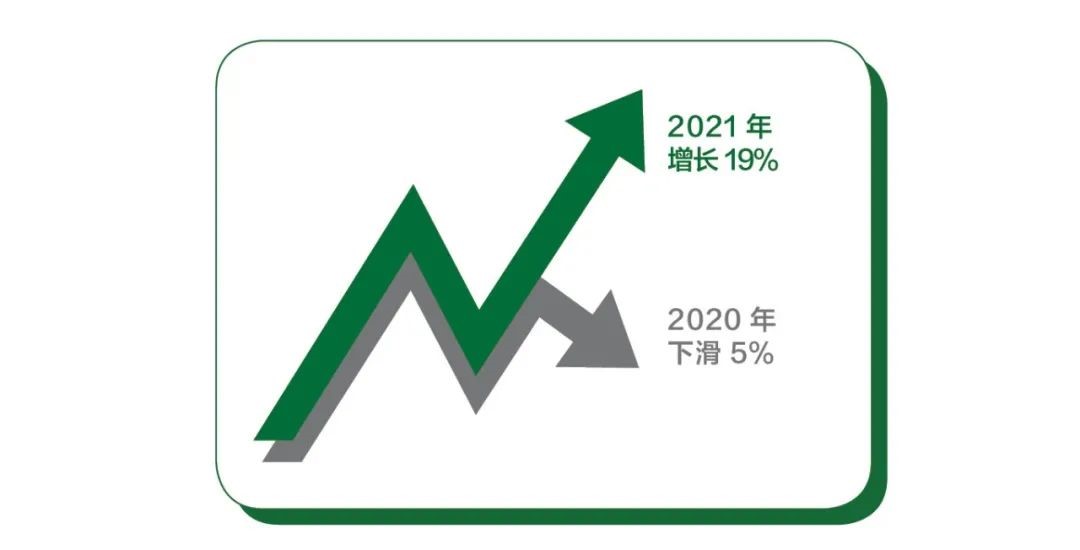 2022年中央空調行業變革風向-暖通展丨上海暖通舒適系統展COMFORTECO CHINA 2026 2022年中央空調行業變革風向-暖通展丨上海暖通舒適系統展COMFORTECO CHINA 2026