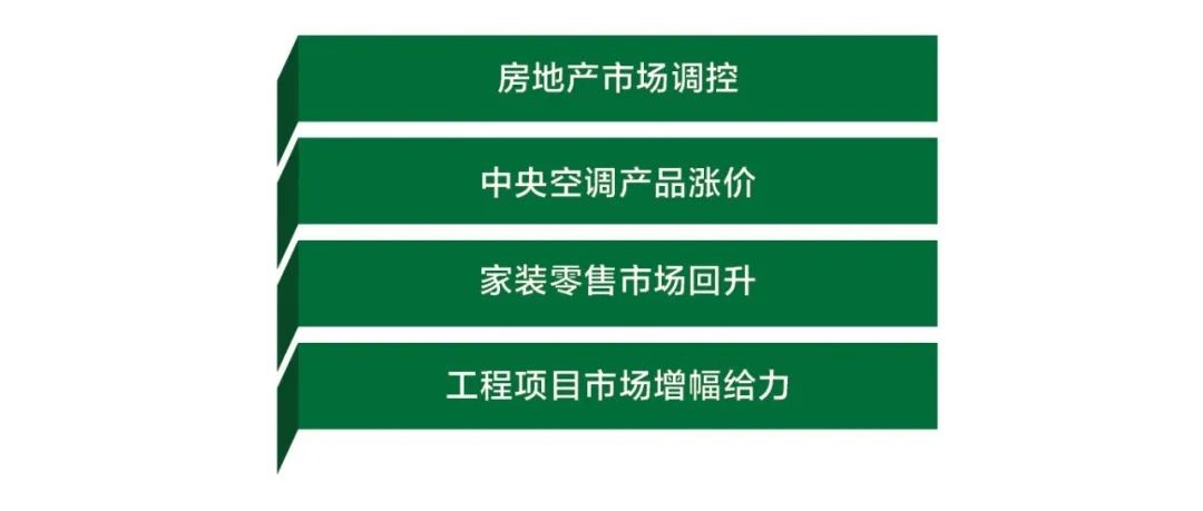 2022年中央空調行業變革風向-暖通展丨上海暖通舒適系統展COMFORTECO CHINA 2026 2022年中央空調行業變革風向-暖通展丨上海暖通舒適系統展COMFORTECO CHINA 2026